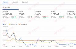 【家居分類】提升轉(zhuǎn)化率，讓店鋪實現(xiàn)質(zhì)的飛躍。