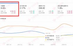 【美容品類】網(wǎng)店裝修思路與實(shí)用流程，銷量暴增數(shù)倍。