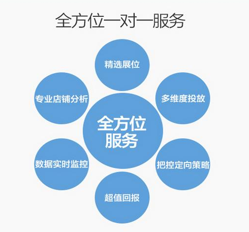 電商代運(yùn)營(yíng)
