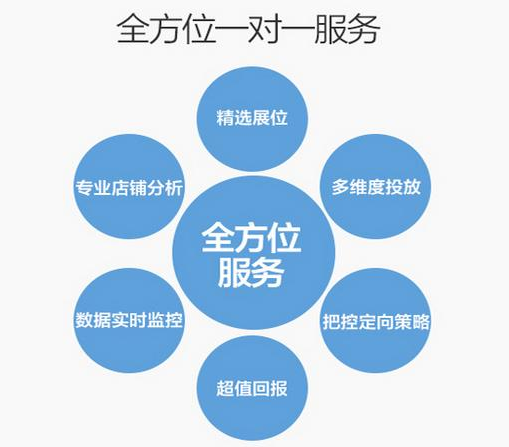 電商代運(yùn)營