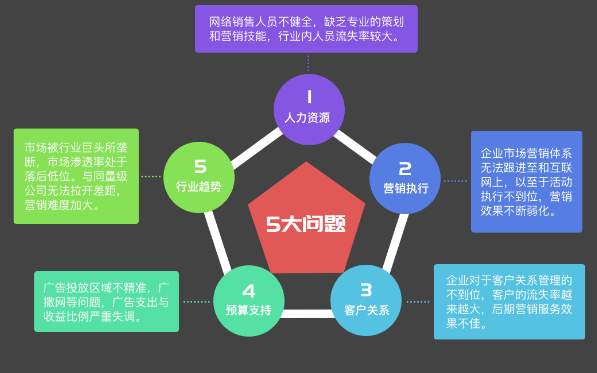 杭州代運(yùn)營(yíng)