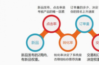 拼多多代運(yùn)營(yíng)排名-如何提高拼多多運(yùn)營(yíng)的曝光度和排名？