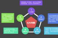 杭州代運(yùn)營(yíng)的優(yōu)勢(shì)有哪些？