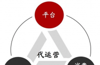 電商代運(yùn)營通常是以下流程