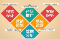 如何打造優(yōu)質拼多多店鋪？拼多多代運營全程托管！